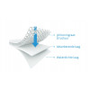 AEROSLEEP SAFE MATTRESS PROT 120X60 24